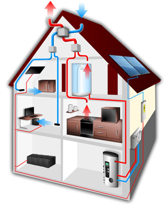 home heating diagram